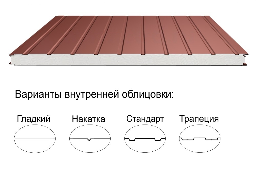 Стеновая трёхслойная сэндвич-панель стандарт 60мм 1000мм с видимым креплением пенополистирол Полиэстер Panline