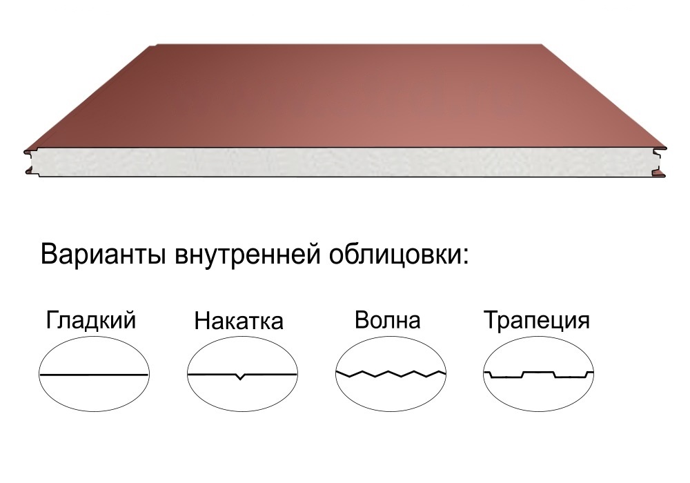 Стеновая трёхслойная сэндвич-панель гладкая 220мм 1190мм с видимым креплением пенополиизоцианурат Полиэстер Металл Профиль