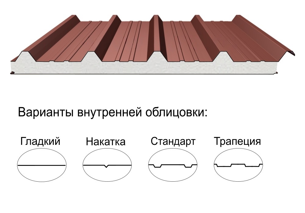 Кровельная трёхслойная сэндвич-панель кровельный профиль 50мм 1000мм с видимым креплением пенополистирол Полиэстер Panline